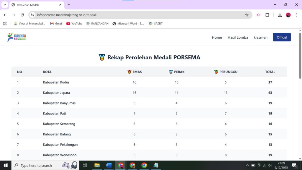 Ma’arif Kudus, Sementara Pimpin Nomor 1 Perolehan Medali Porsema 2025