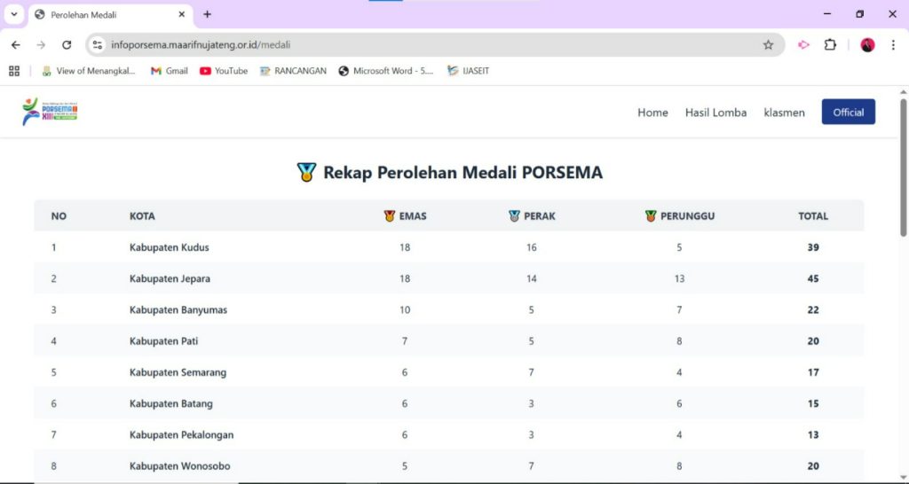 Cek, Ini Rekap Perolehan Medali Porsema 2025 Jelang Pengumuman Resmi